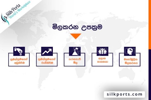 Pricing Strategies for Products භාන්ඩයක් මිලකිරීමේ උපක්රම