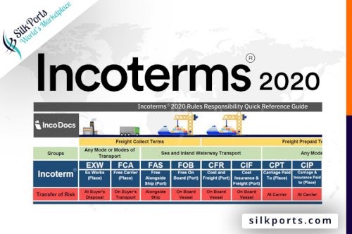 FOB-C&F/CFR-CIF-මොනවද මේ ඉන්කො ටර්ම්ස්-What is INCOTERMS