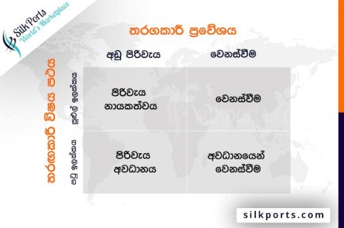 කොහොමද මාකට් එකේ තරඟ කරන්නෙ How to Compete in the Market